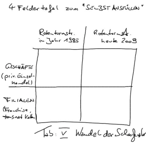 Kreuztabelle Der ökonomische Strukturwandel hinter den Fassaden der Schaufenster